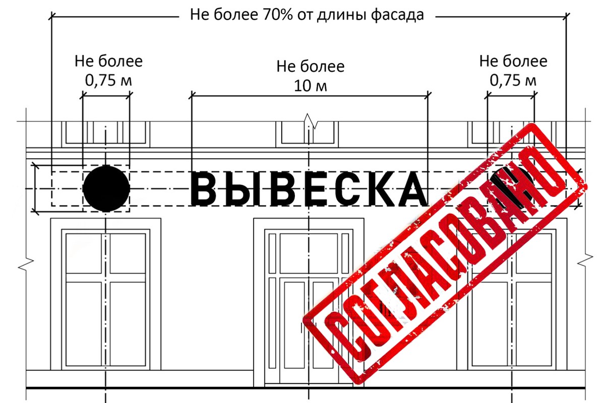 Согласование наружной рекламы