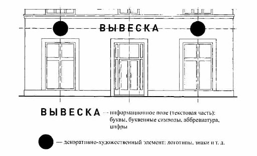 Различия вывески и рекламы